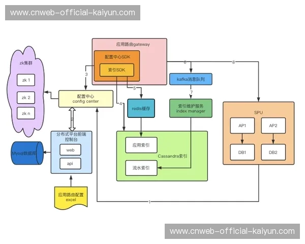 混沌工程方法提升系统容错能力