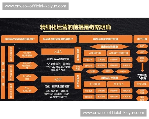 市场主体正强化对私域流量的运营 驱动体育大数据平台向精细化管理模式转向